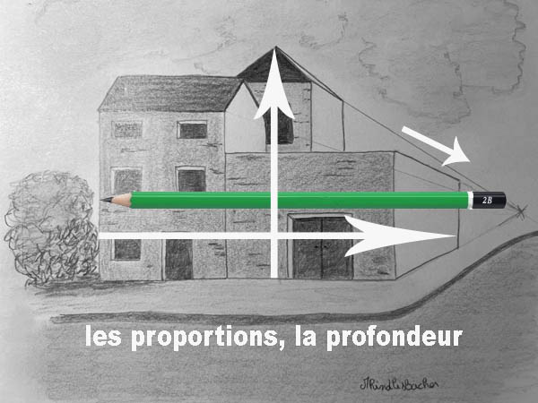 Apprendre à dessiner